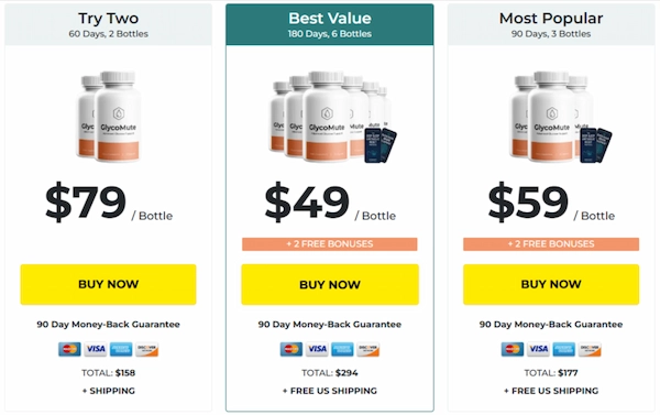 GlycoMute Pricing Details