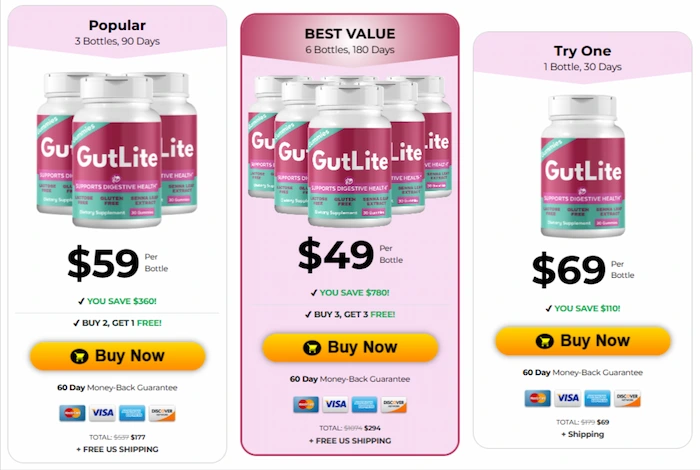 GutLite Pricing Details