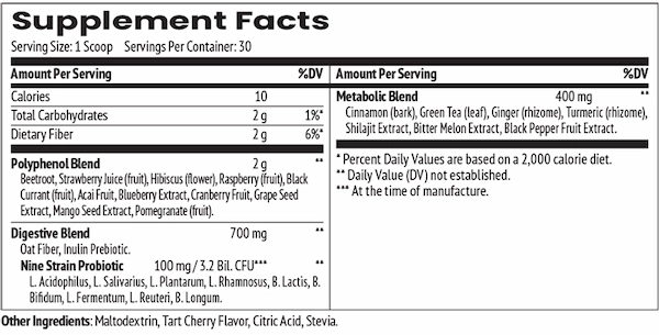 MetaboFix-Ingredients